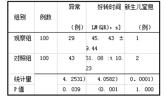 表3两组胎儿结局比较