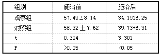 表2比较两组治疗前后肝功能水平变化( n=28.U.L-I)