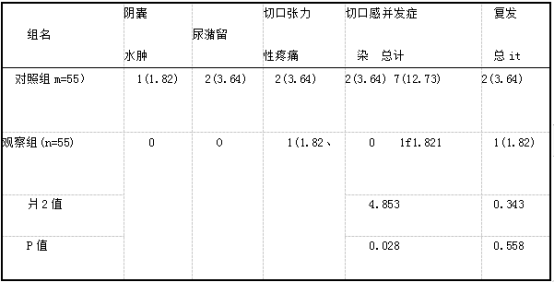 术后并发症和复发情况例.png