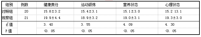 表3两组急性胰腺炎患者健康行为评分情况比较(分，xts)